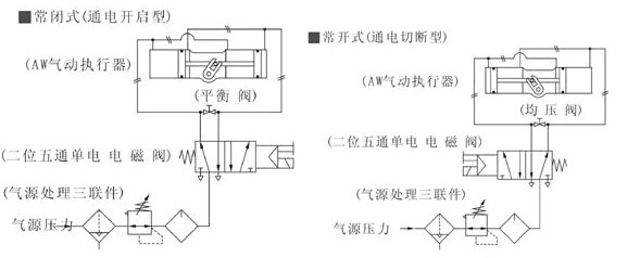 雙感化式配管道理